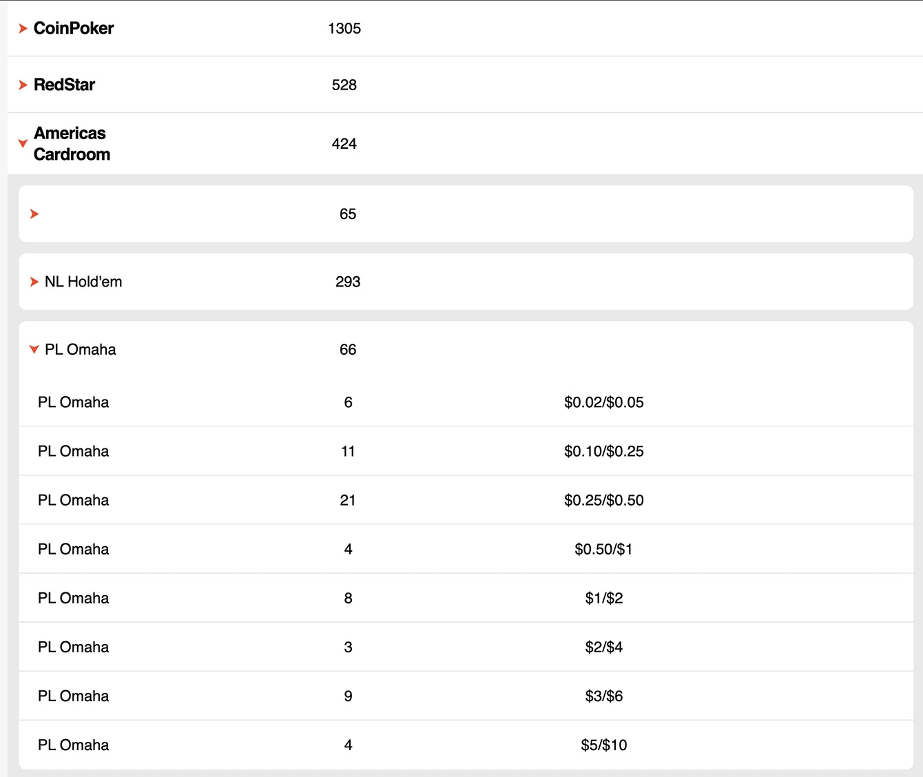 Where to Play Omaha Cash Games Online In 2025 ACR Poker