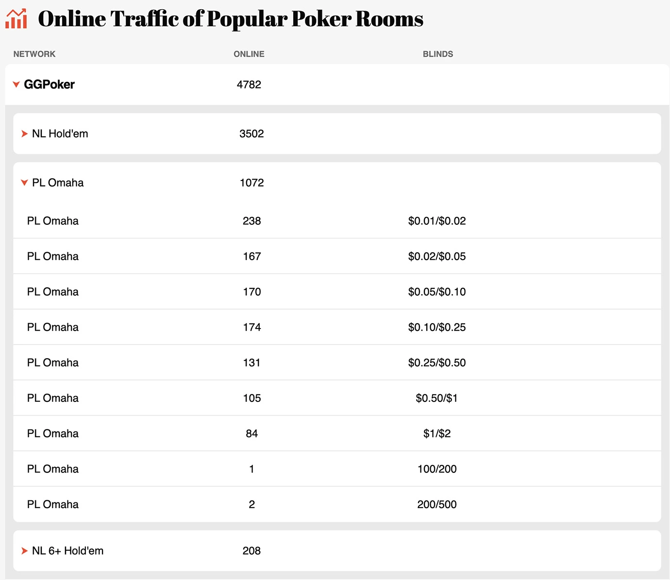 Where to Play Omaha Cash Games Online In 2025 GGPoker