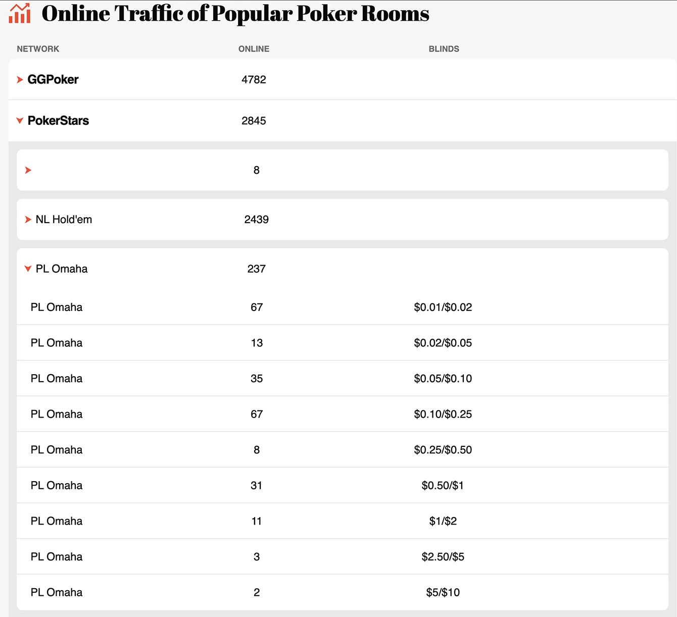 Where to Play Omaha Cash Games Online In 2025 PokerStars