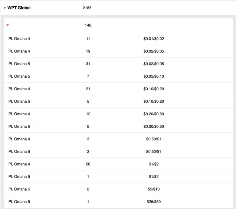 Where to Play Omaha Cash Games Online In 2025 WPT Global