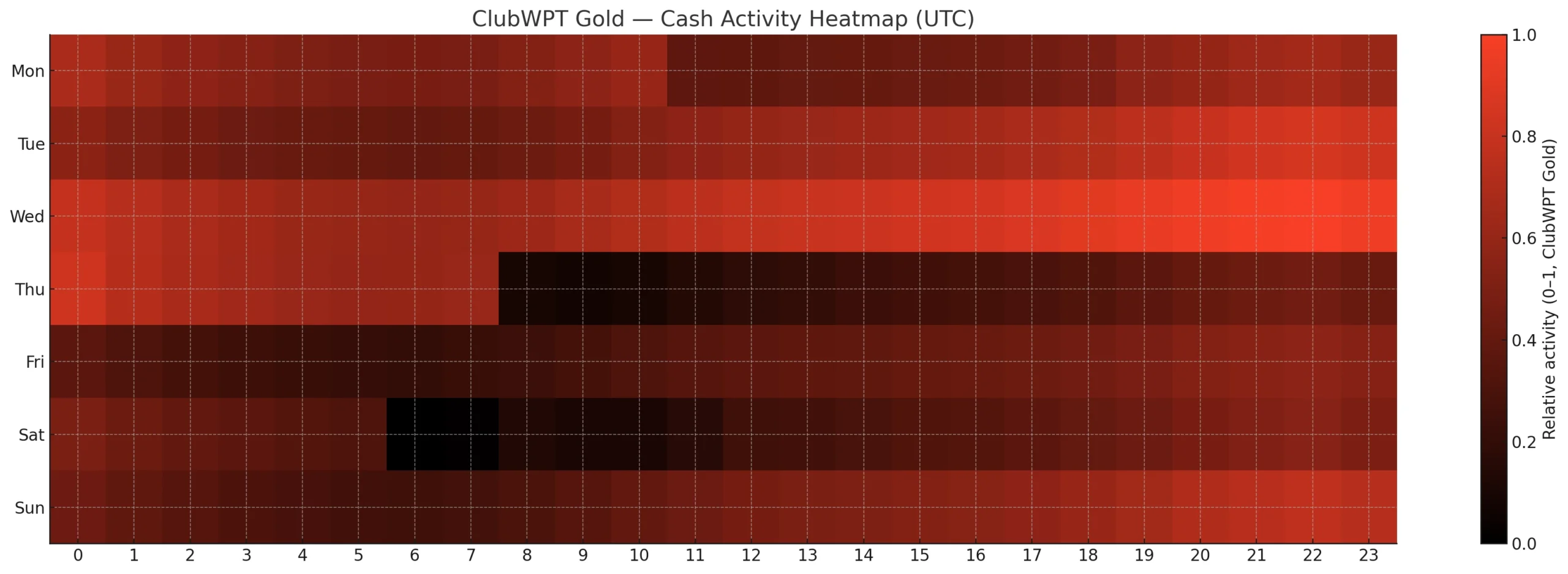 ClubWPT Gold : Cash Activity Heatmap