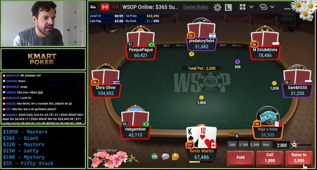 The Top Poker Streamers in North America: Kevin Martin