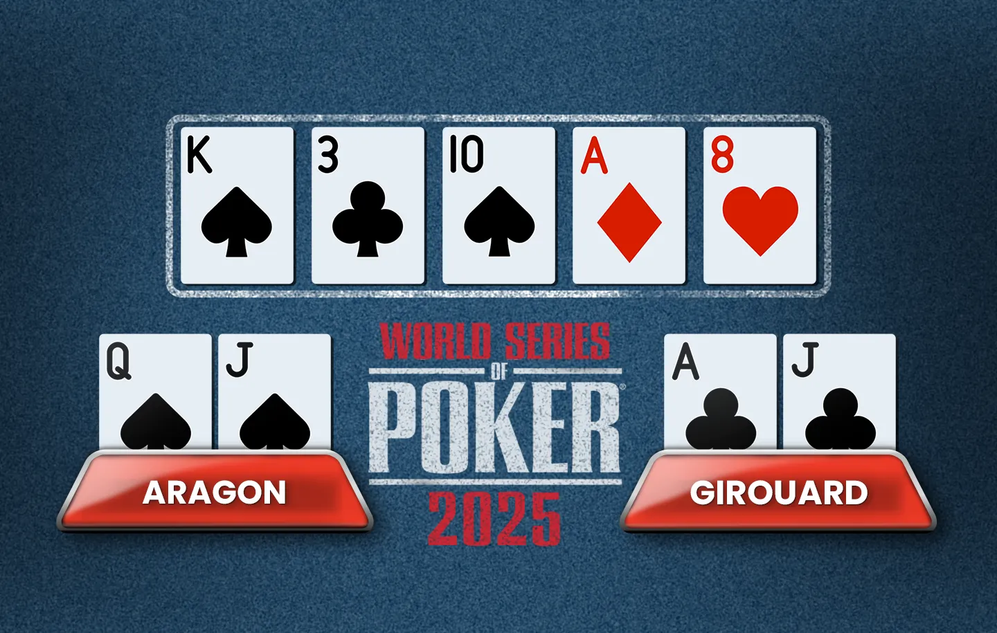 araon vs girouard wsop 2025