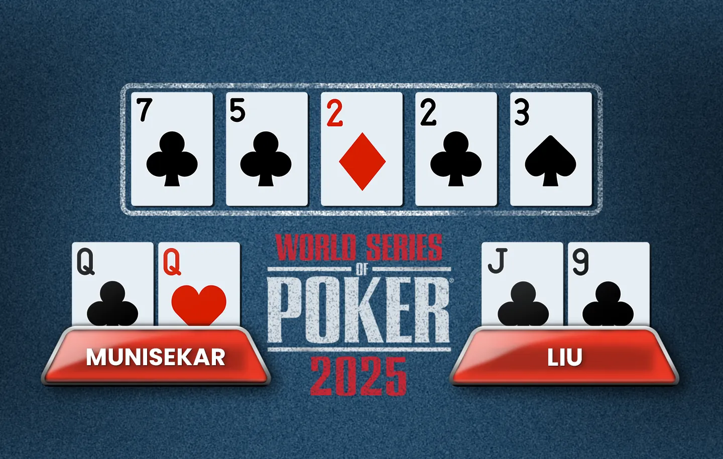 Devaraj Munisekar vs Liu at WSOP 2025.