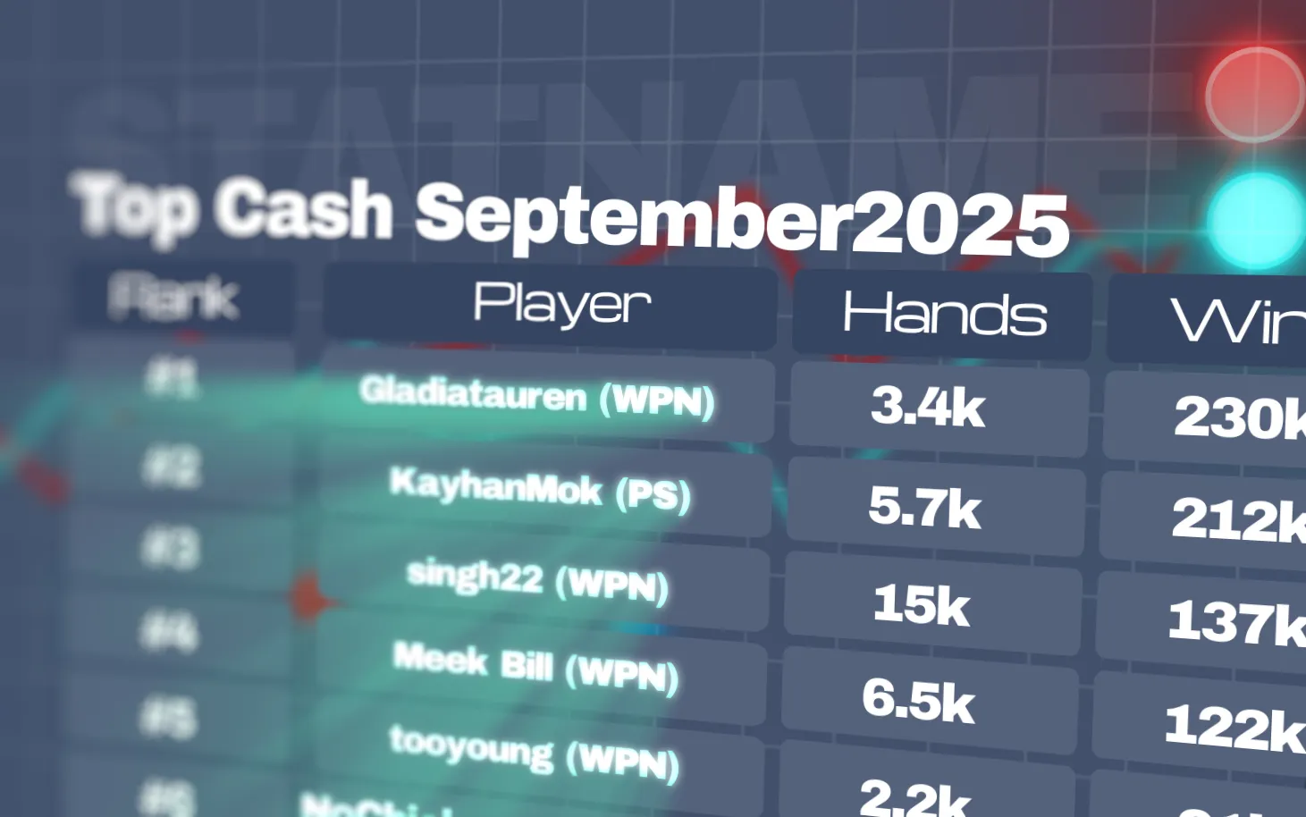 top cash players september
