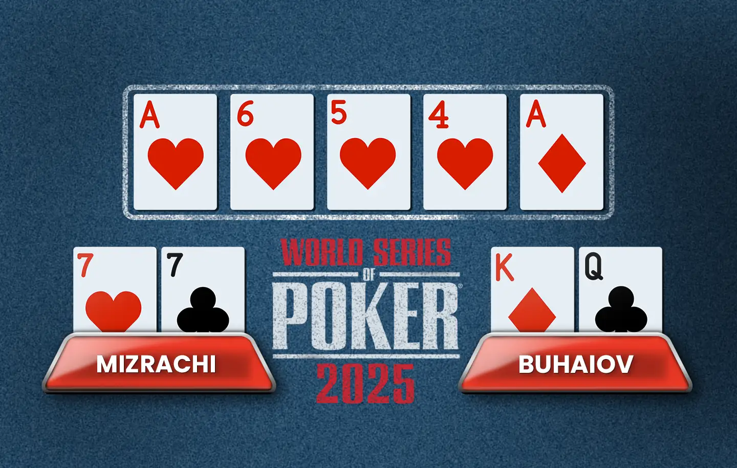 MIZRACHI vs Buhaivo WSOP 2025