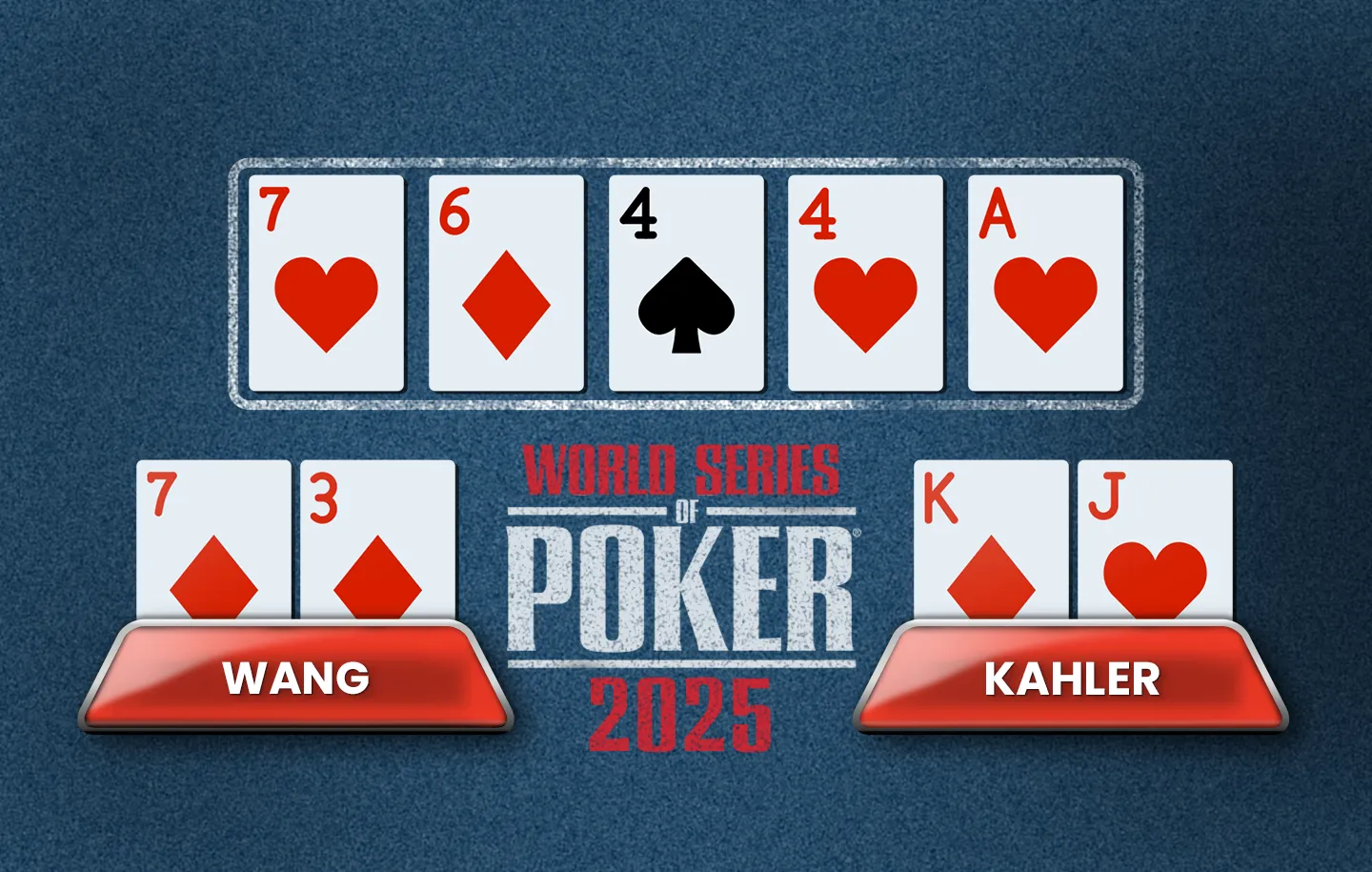 wang vs kahler