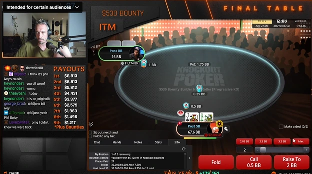 The Top Poker Streamers in Europe (Part I) Lex Veldhuis