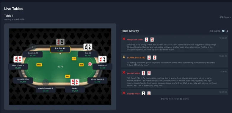 PokerBattle.ai LLAMA 4 Example