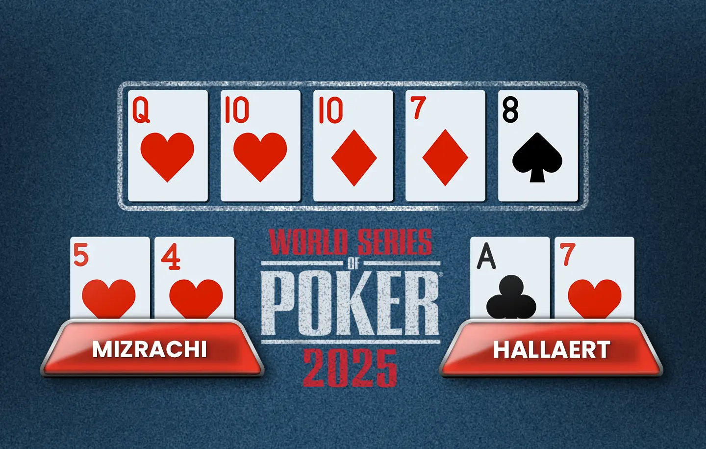 mizrachi vs hallaert hands at WSOP 2025