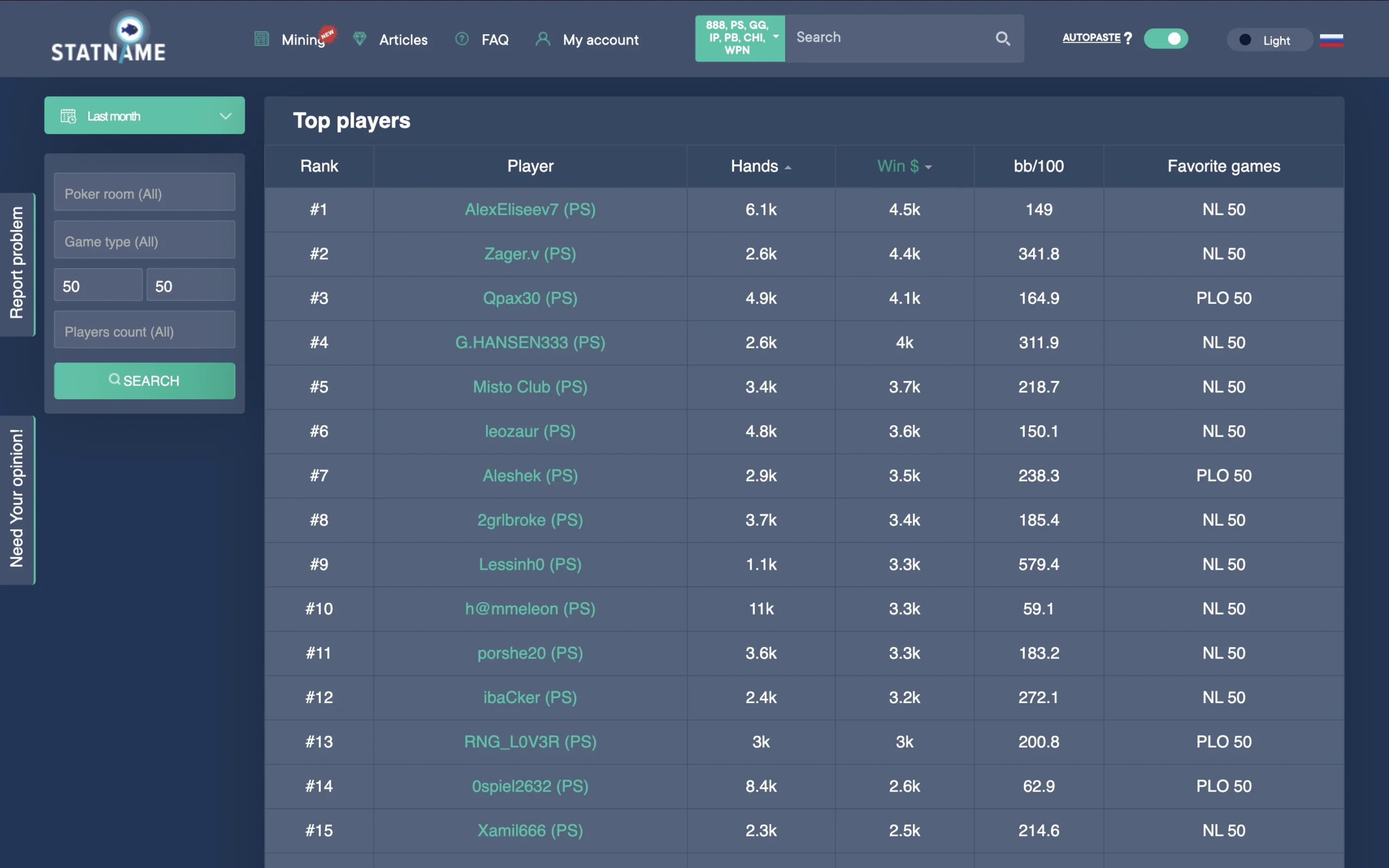 NL/PL50: AlexEliseev7 Dropped to a Lower Limit and Earned More