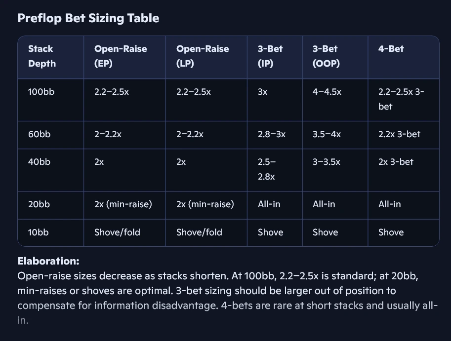 Copilot's reply regarding Bet Sizing