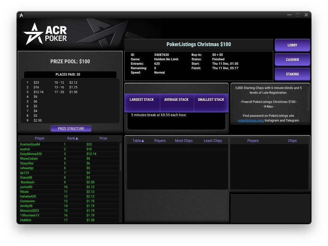 ACRxPokerListings Freeroll Week 2