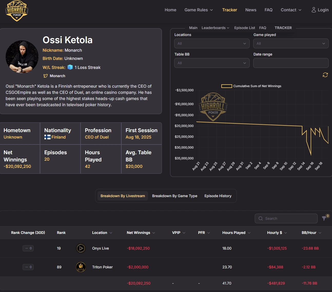 Monarch Duels with Top-Notch Poker Players