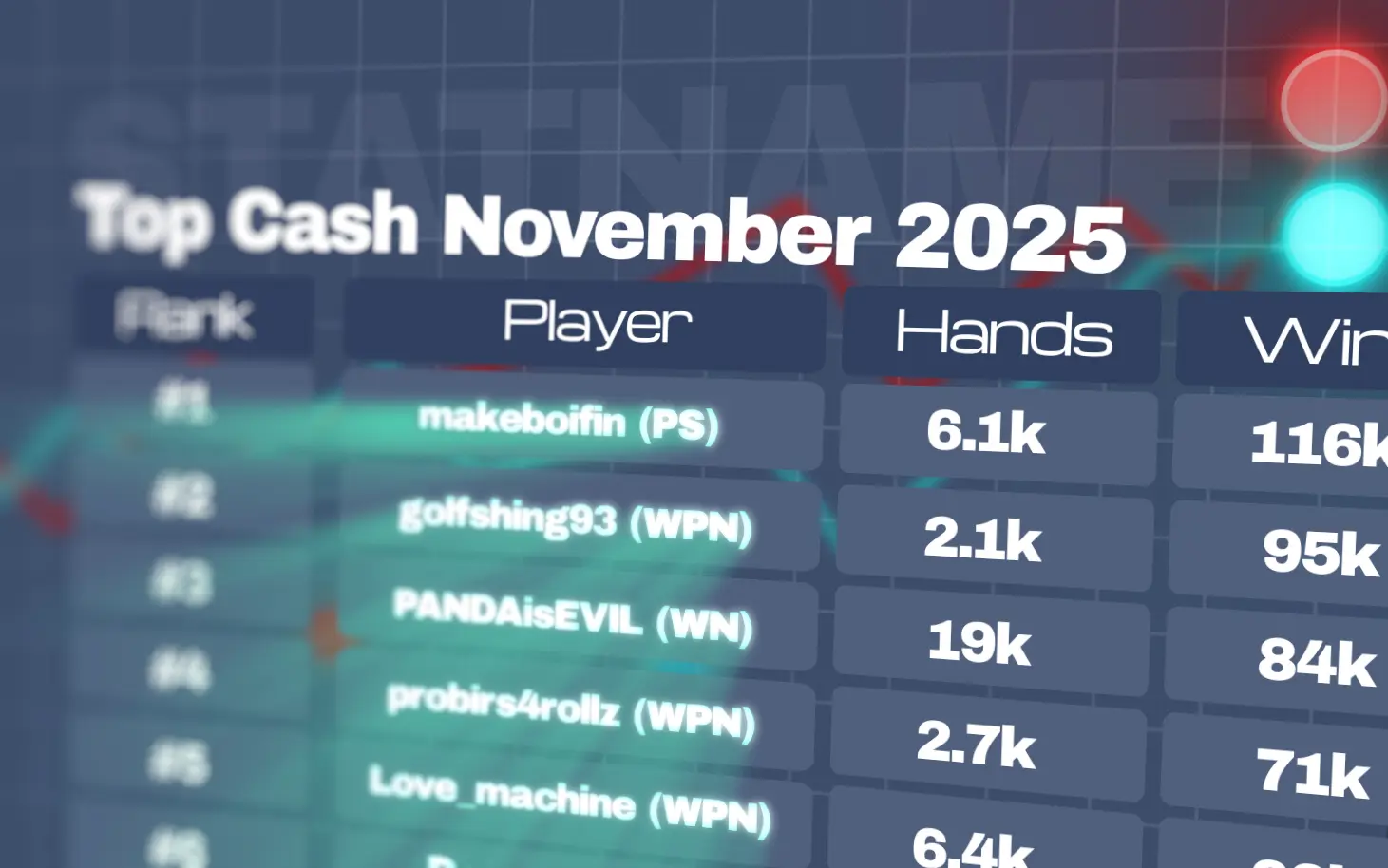 Top Cash Players in November 2025.