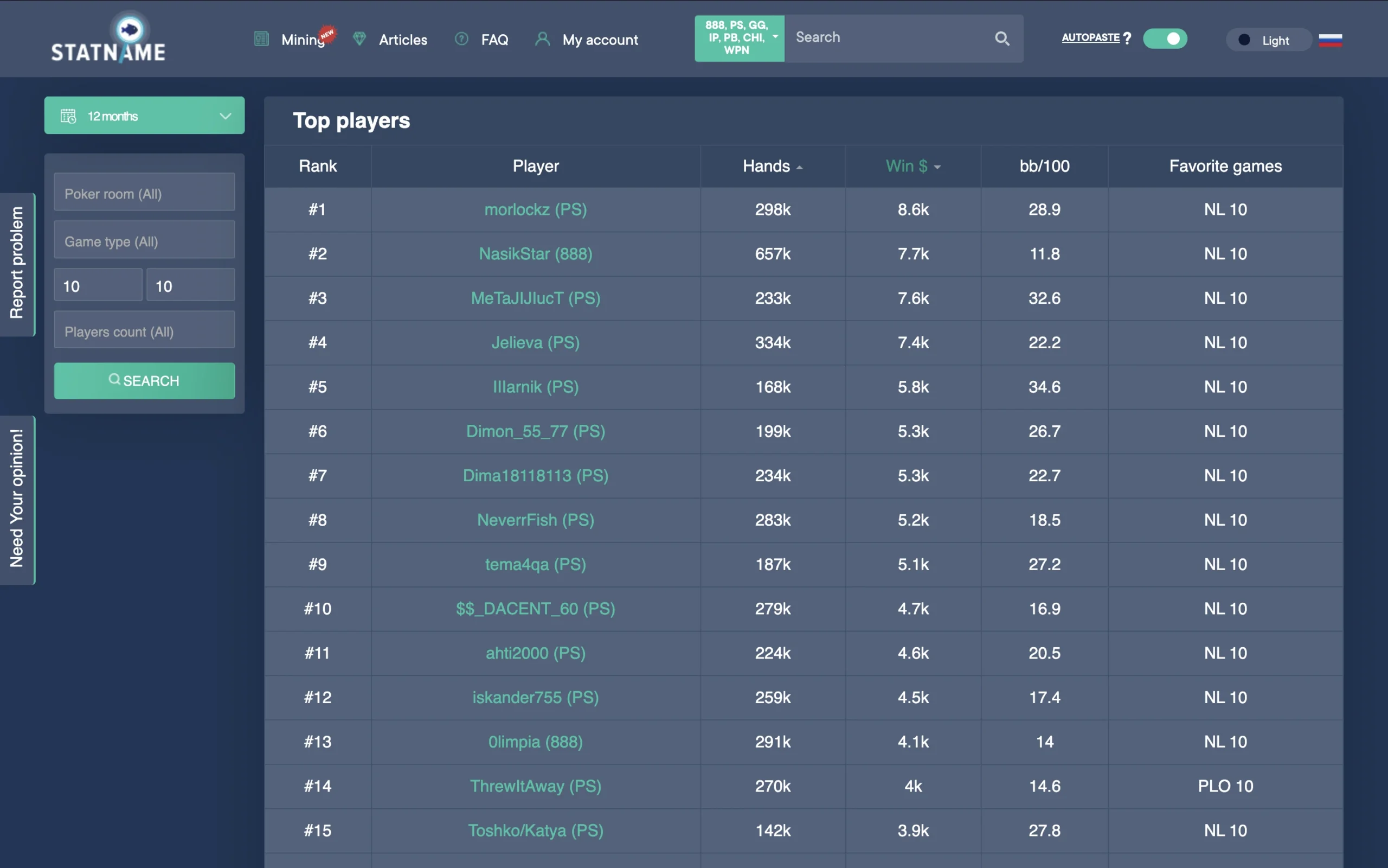 NL/PL10: “morlockz” Earned $8.6K Over 298K Hands