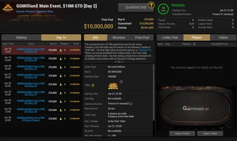 GGMillion$ Main Event Structure
