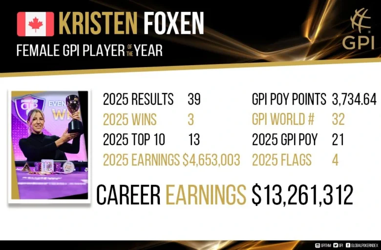GPI Poker Player of the Year Kristen Foxen