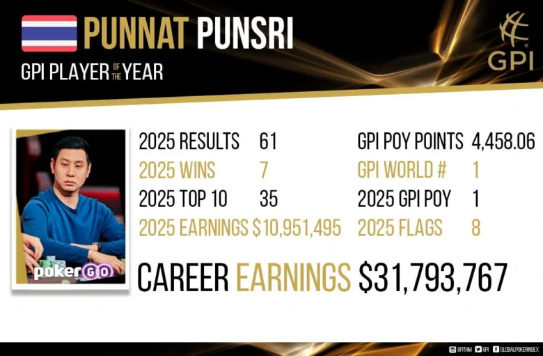 GPI Poker Player of the Year Punnat Punsri