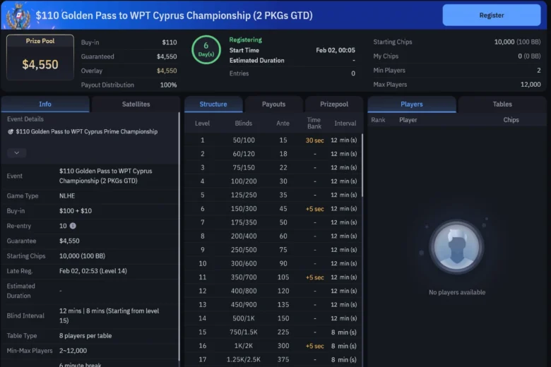 WPT Global Satellites to WPT Prime Cyprus