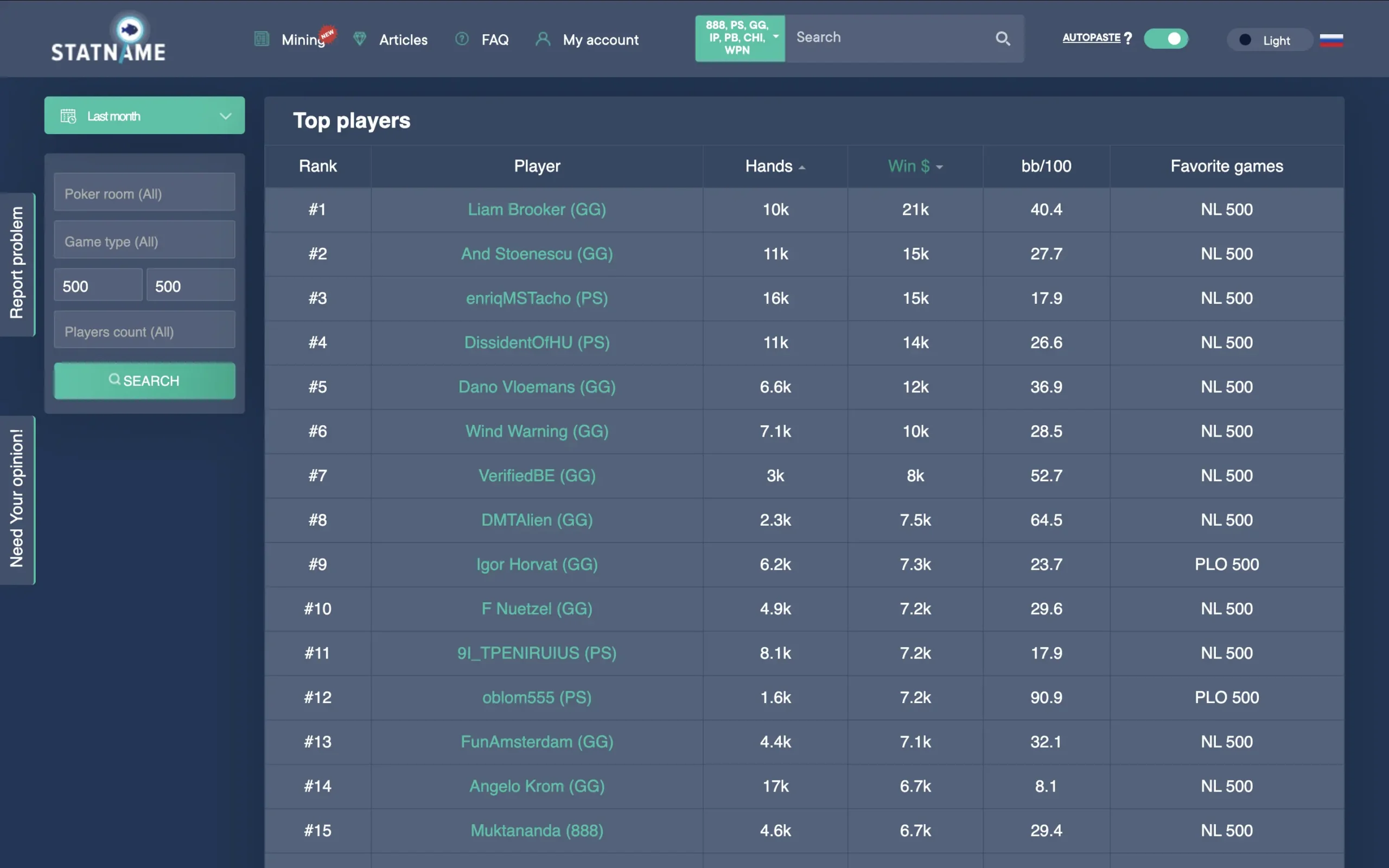 NL/PL500 & NL/PL1K: Top Players Won Similar Amounts