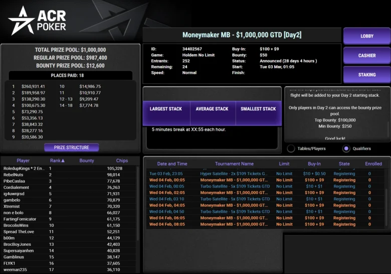 Moneymaker Mystery Million Brings ACR Poker Players Into Spring!