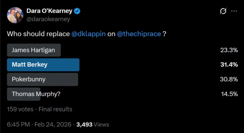 The Chip Race Poll