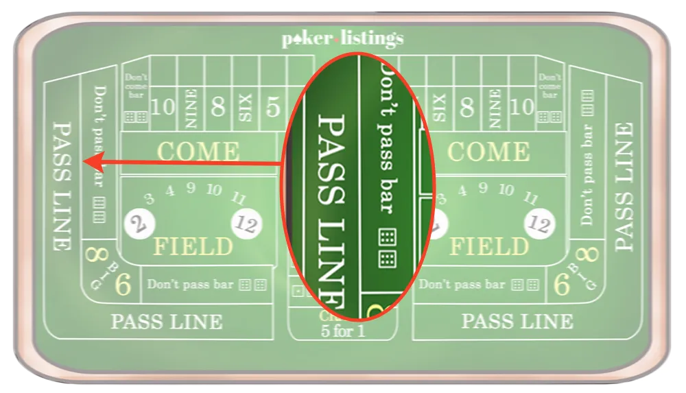 Pass Line and Don’t Pass Bets