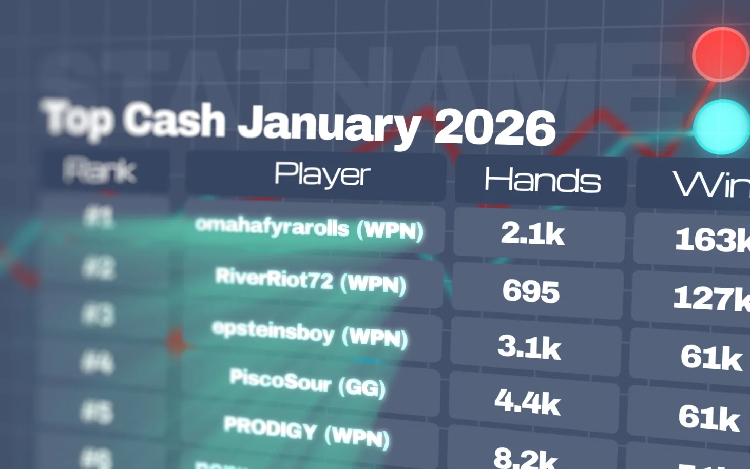 top cash players january 2026
