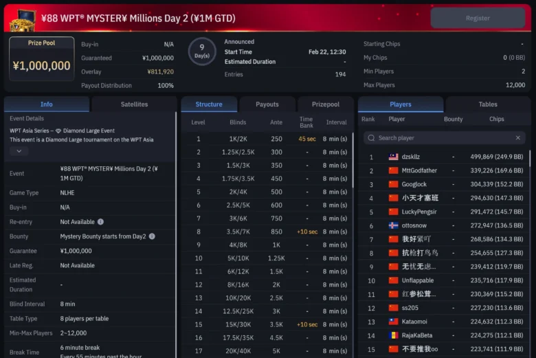 WPT Asia Series Details of the First ¥88 WPT MYSTER¥ Millions ¥1M GTD