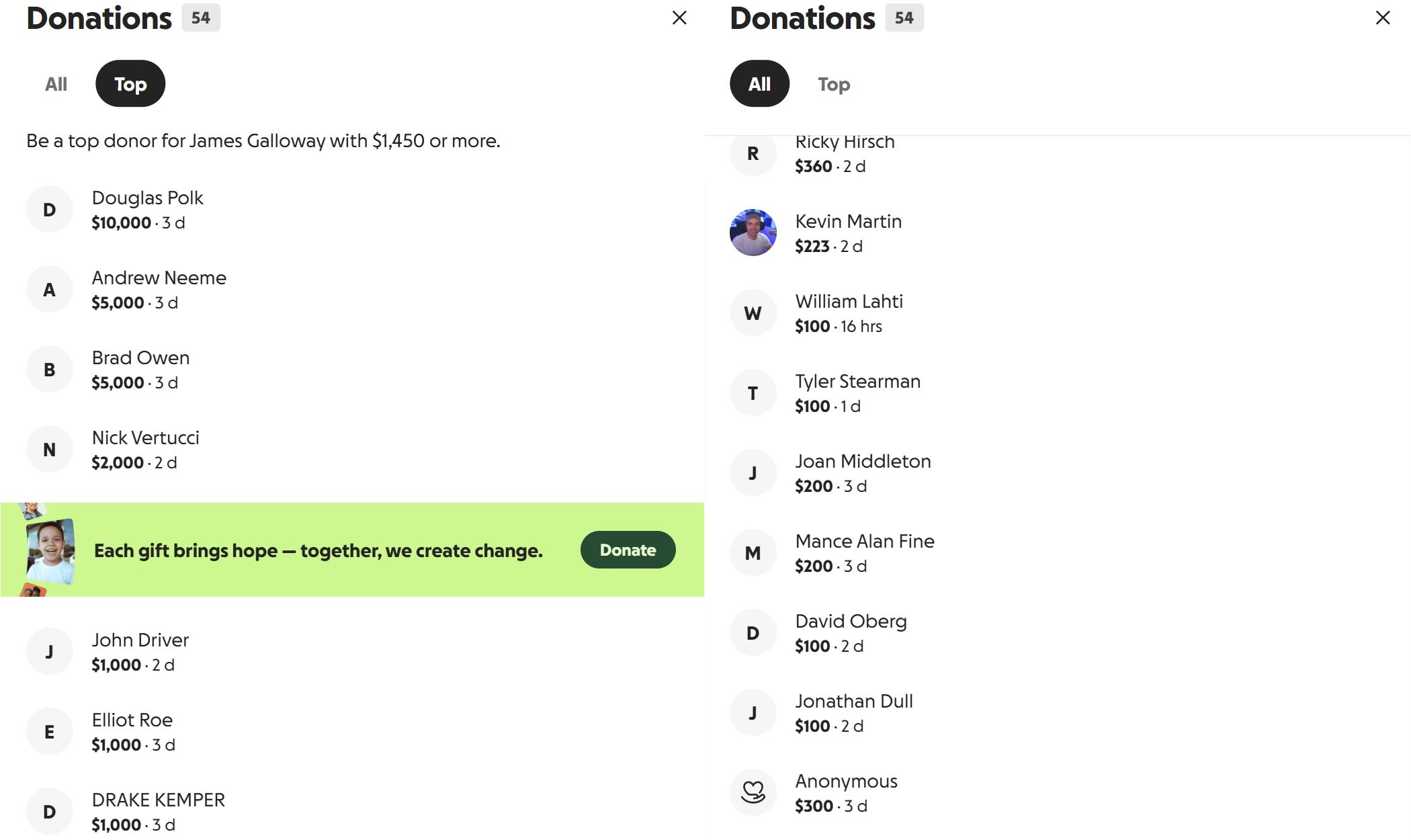 The Lodge donations