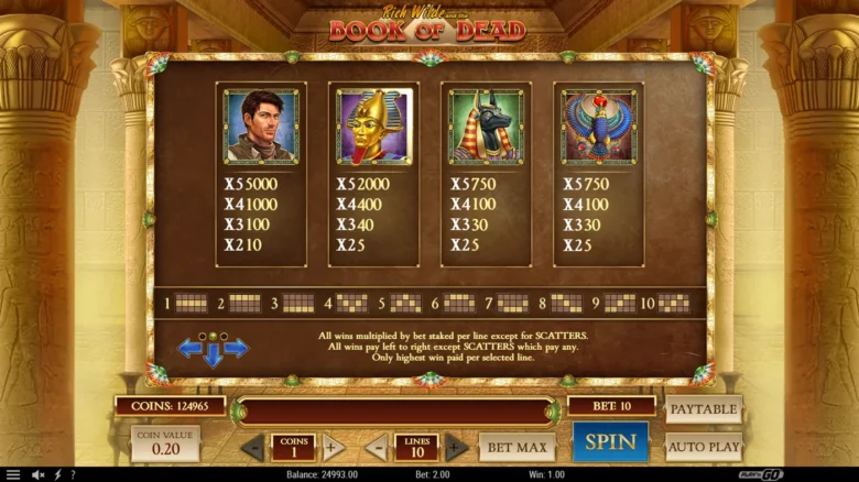 Book of Dead Paytable and Symbols