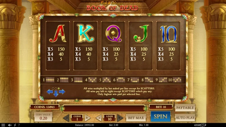 Book of Dead Paytable and Symbols