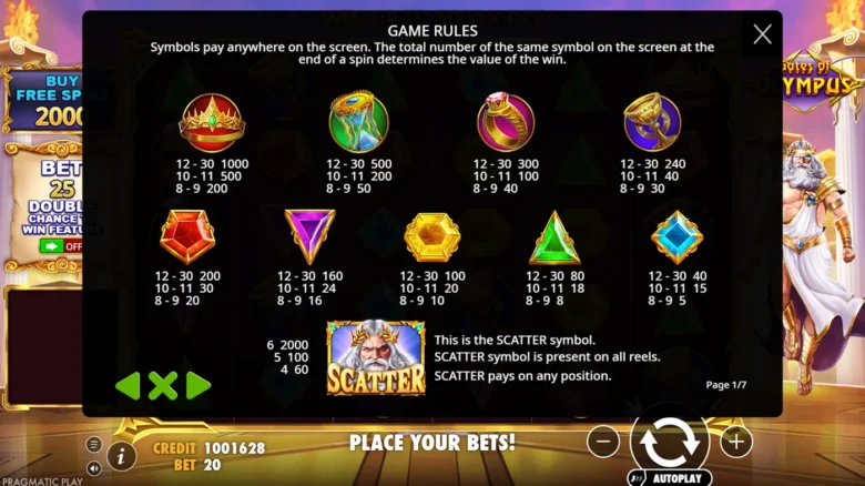 Gates of Olympus Game Rules
