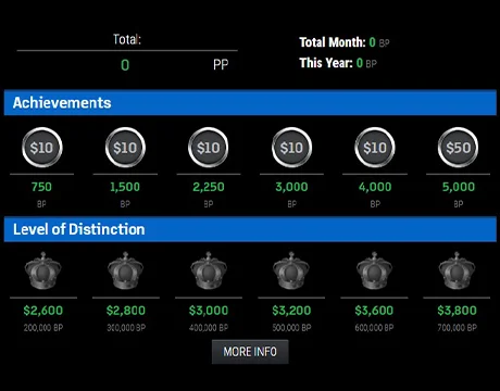 Earn Rank Points Automatically: