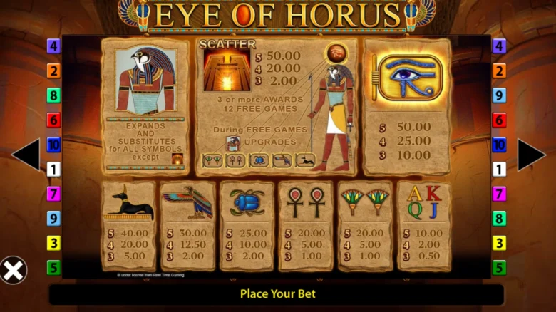 Eye of Horus Fortune paytable