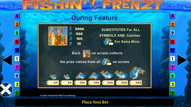 Fishin Frenzy During Feature