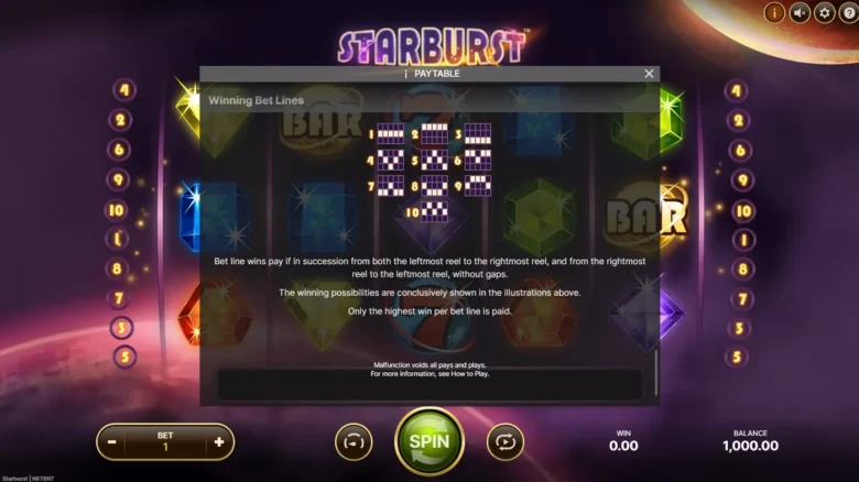 Starburst paytable