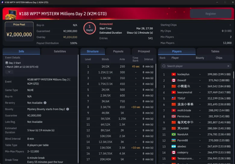 WPT MYSTER¥ Millions Day 2