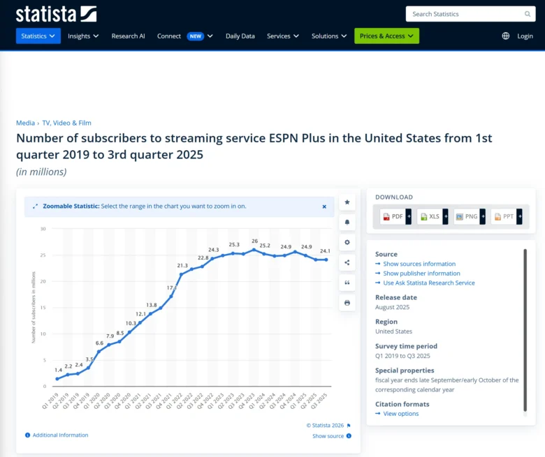 WSOP ESPN Statistics