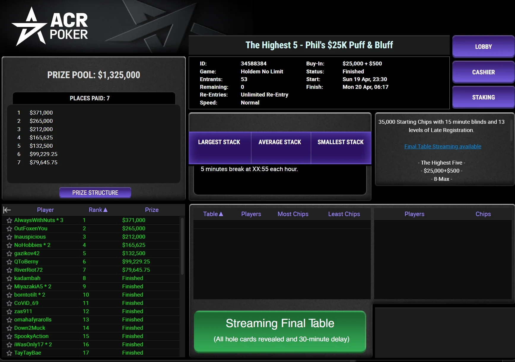 The Highiest 5 Puff & Bluff Leaderboard