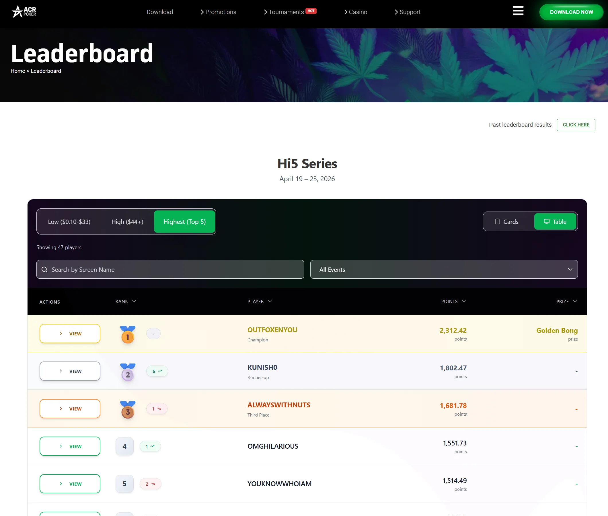 The Highest 5 Leaderboard 