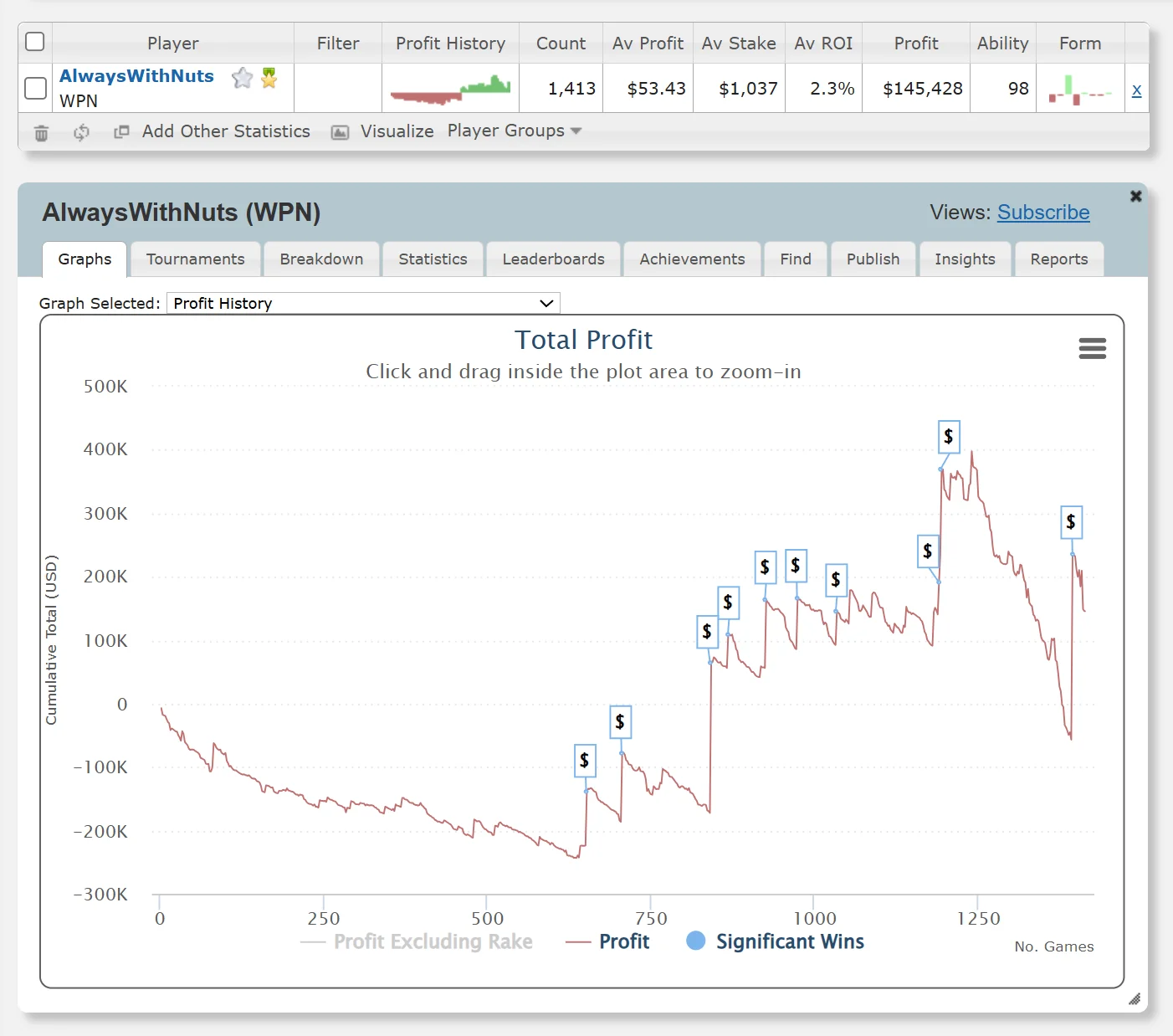 AlwayWith Nuts Graph