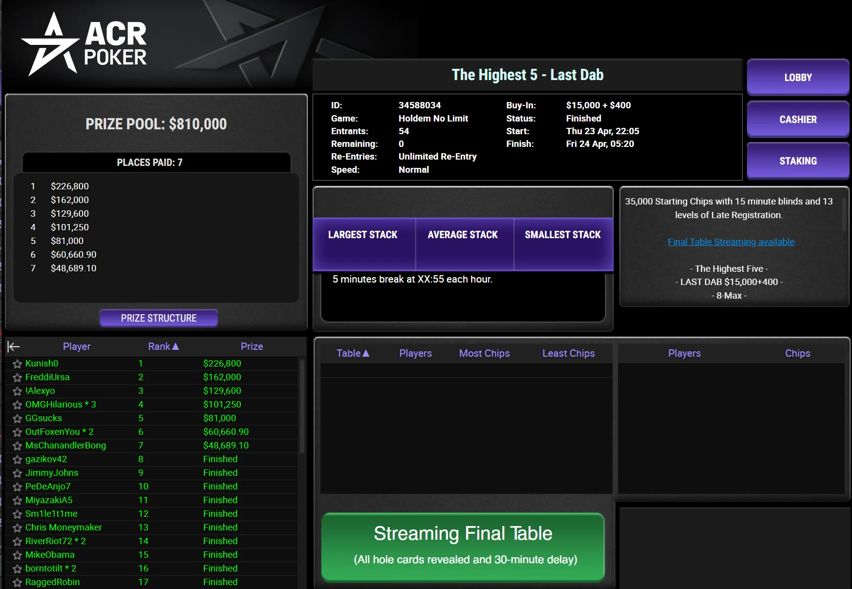 The Highest 5 Last Dub 