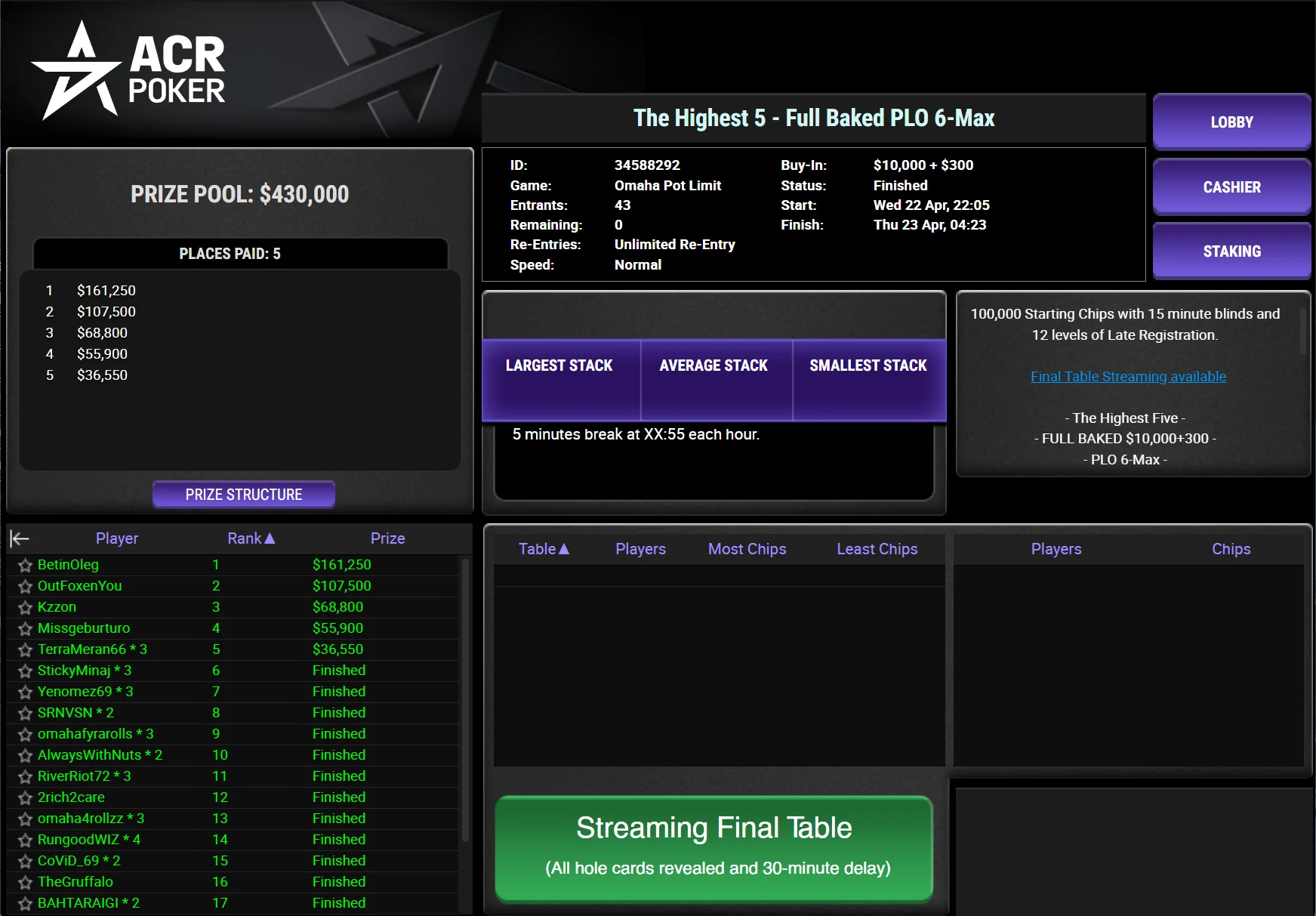 The Highest 5 Full Baked PLO 6