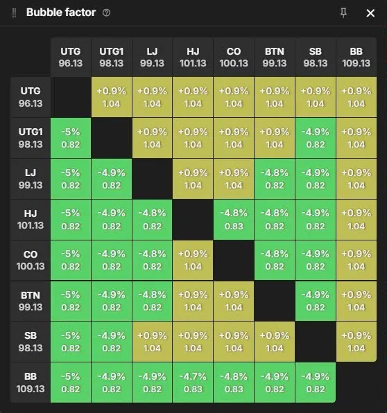 PKO Risk Premiums