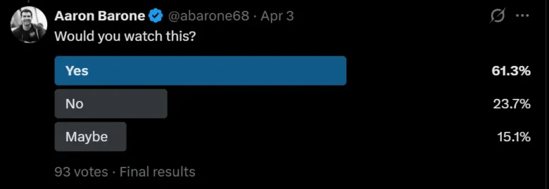 Abarone68 Challenge Poll