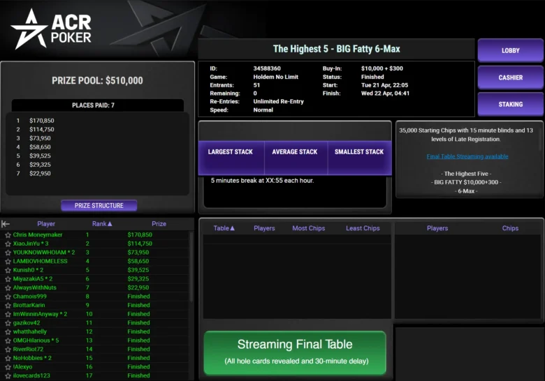 $10,300 The Highest 5 - BIG Fatty 6-Max Final Results