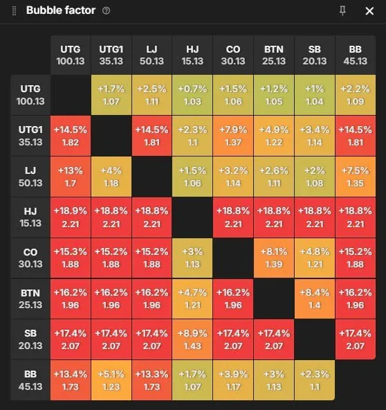 Classic MTT Bubble factor