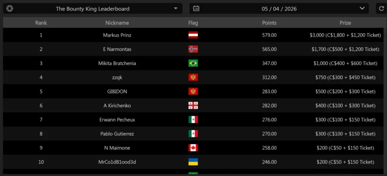 Bounty Hunters Series Daily Leaderboard